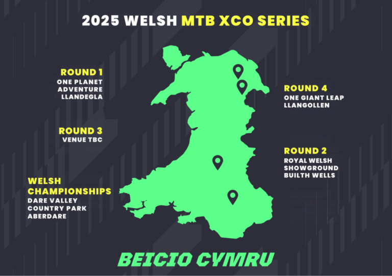 Welsh XC 2025 Dates & Venues